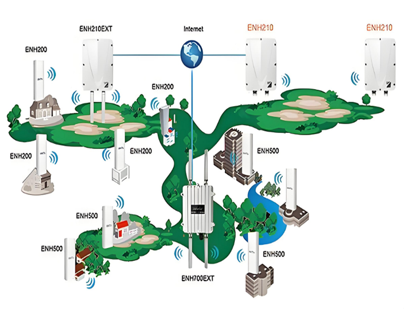 室外無線wifi網(wǎng)絡覆蓋方案